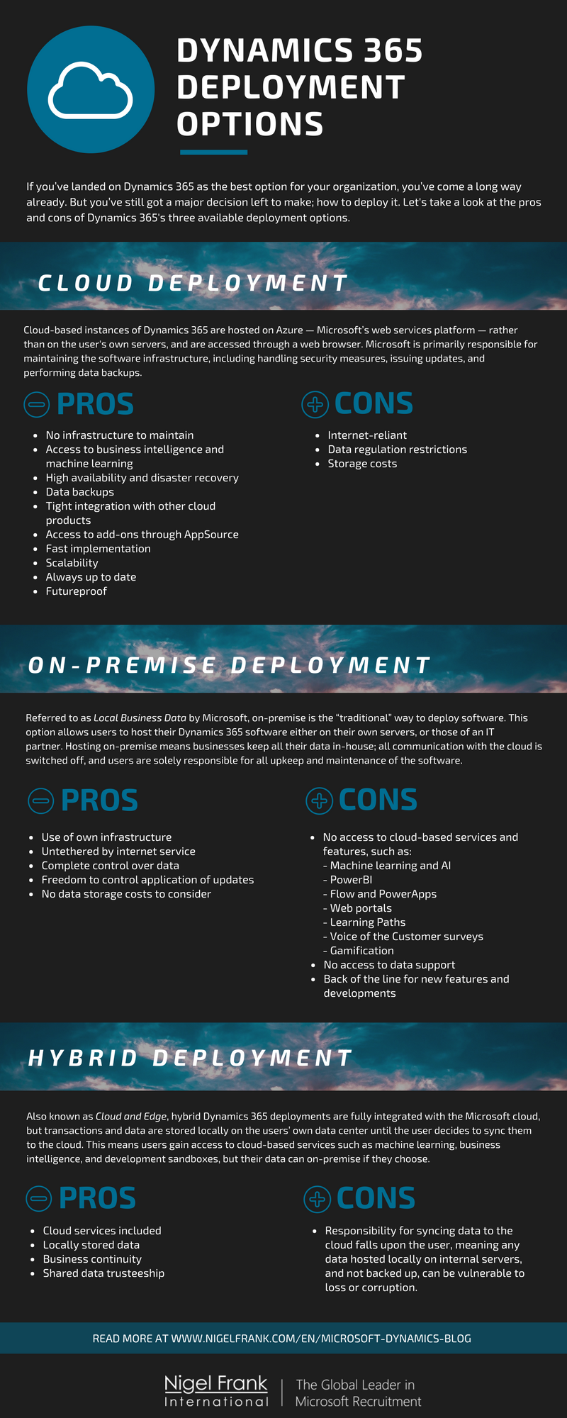 Infographic showing pros and cons of Dynamics 365 deployment options